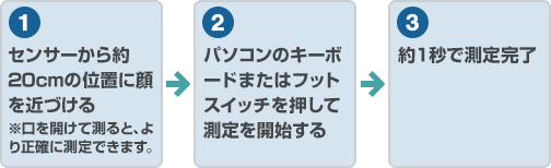 �}�F�M�摜�Z���T�[�̗���