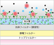 �}�F�E�C���X�J�b�g�̎d�g��2