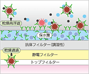 �}�F�E�C���X�J�b�g�̎d�g��3