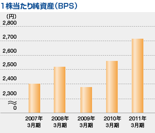 1�������菃���Y�iBPS�j