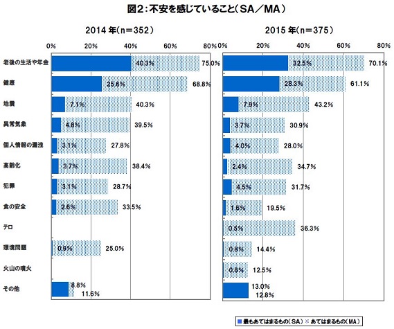 【図2】