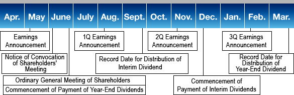 IR Calendar