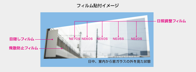 フィルム貼付イメージ