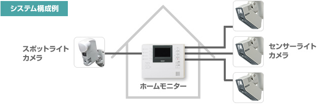 図:システム構成例