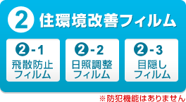 2. 住環境改善フィルム