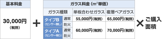 図:料金の目安(標準施工費を含みます)