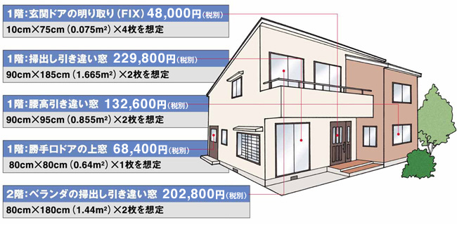 優先順位をつけスポットで対策する場合のお見積例