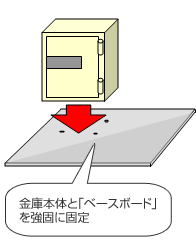 図:ベースボード