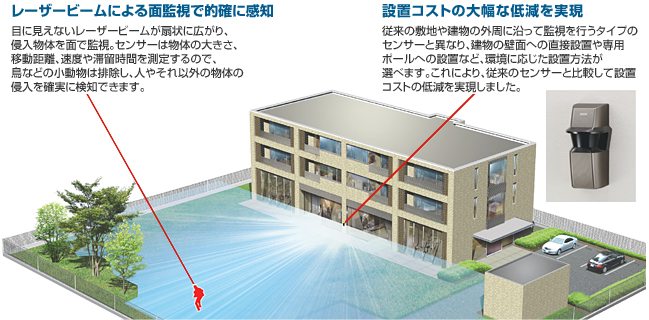図:レーザーセンサー