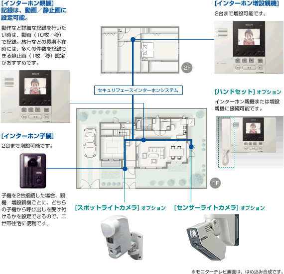 図:システム構成