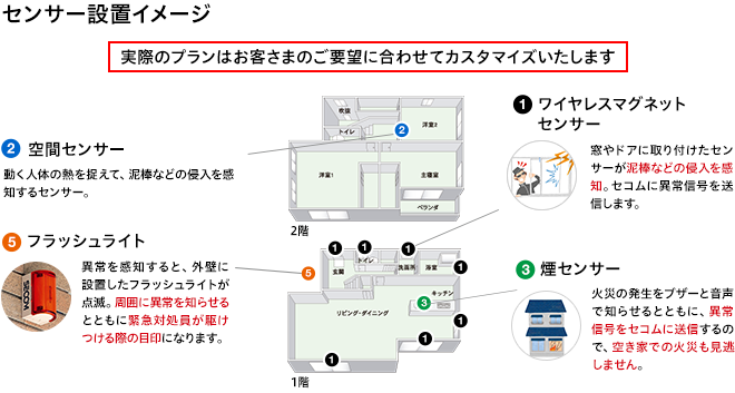 センサー設置イメージ