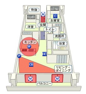 図:プラン例