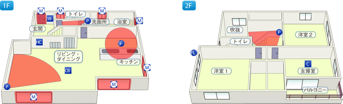 図:プラン例