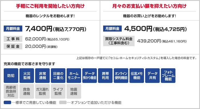 手軽にご利用を開始したい方向け料金例 / 月々のお支払い額を抑えたい方向け料金例