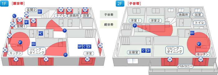図:プラン例