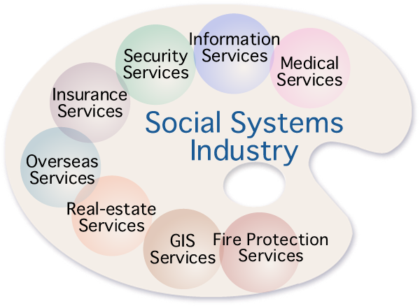 SSocial Systems Industry