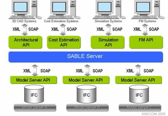 Figure 1: Overview of model servers and client applications