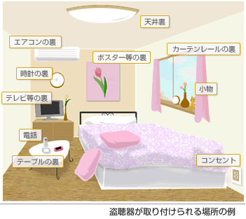 盗聴器が取り付けられる場所の例