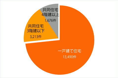 セコム 最新 住宅侵入 空き巣対策 女性の防犯 防災対策 あんしんライフnavi