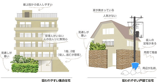 セコム 一人暮らし 安全 安心 な住まいの選び方 女性の防犯 防災対策 あんしんライフnavi