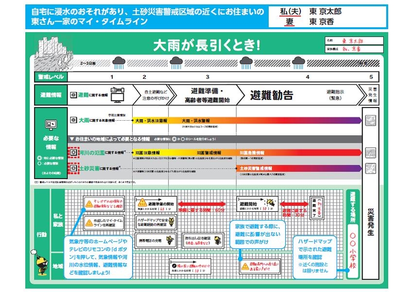 タイム 東京 ライン マイ 東京マイ・タイムラインについて／荒川区公式サイト