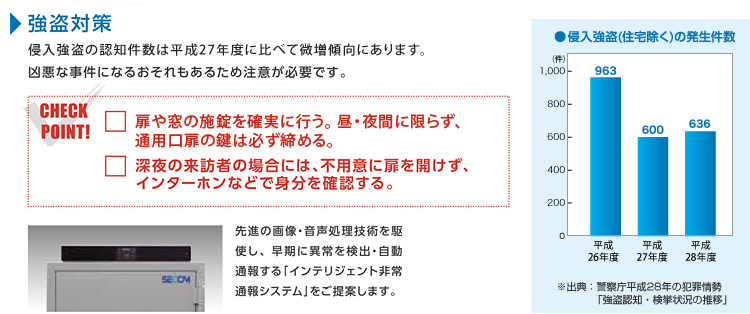 強盗対策 侵入強盗の認知件数は平成27年度に比べて微増傾向にあります。凶悪な事件になるおそれもあるため注意が必要です。