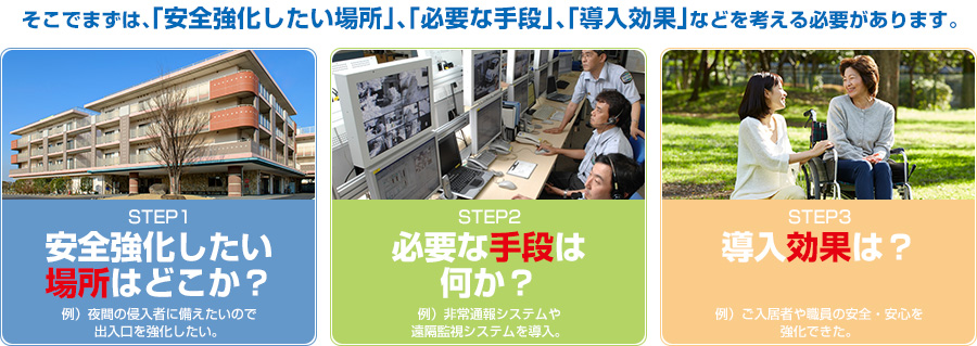 安全強化したい場所はどこか?必要な手段は何か?導入効果は?