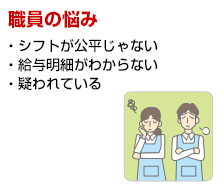 職員の悩み