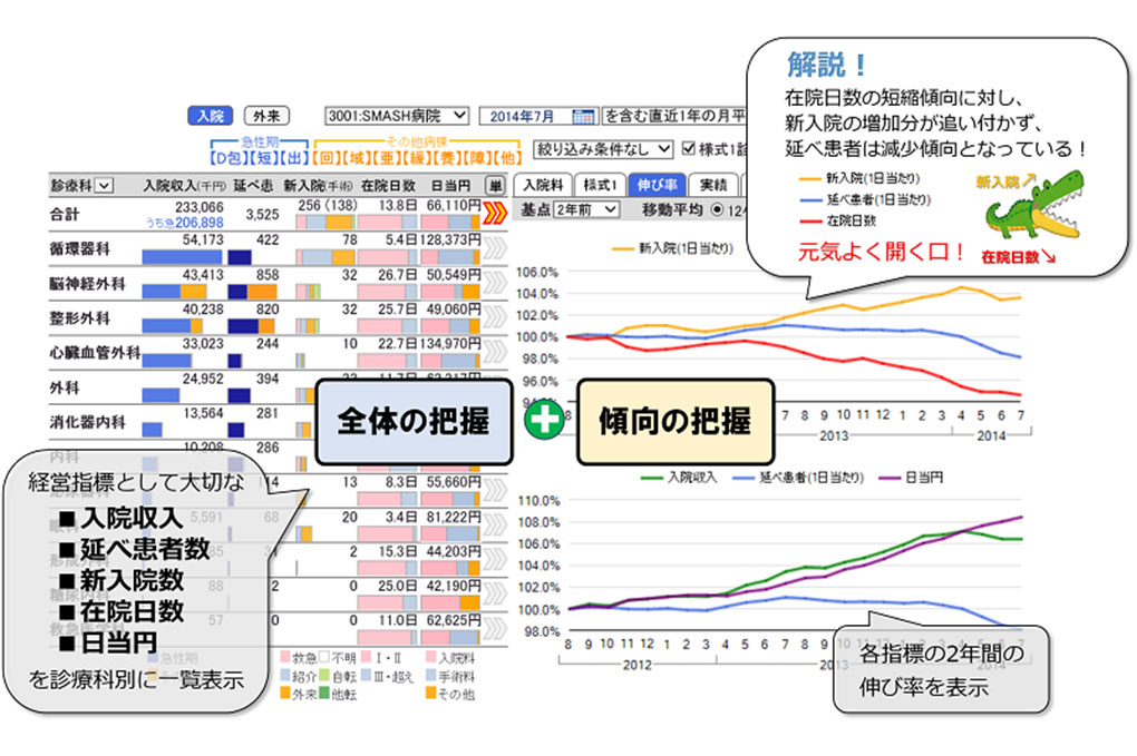 現状を、見える化