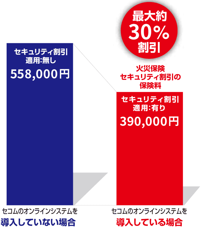 図：保険金額の例