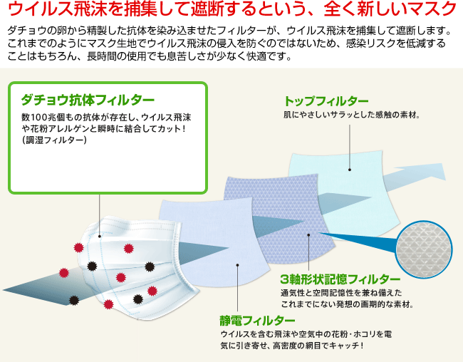 図：マスクの仕組み