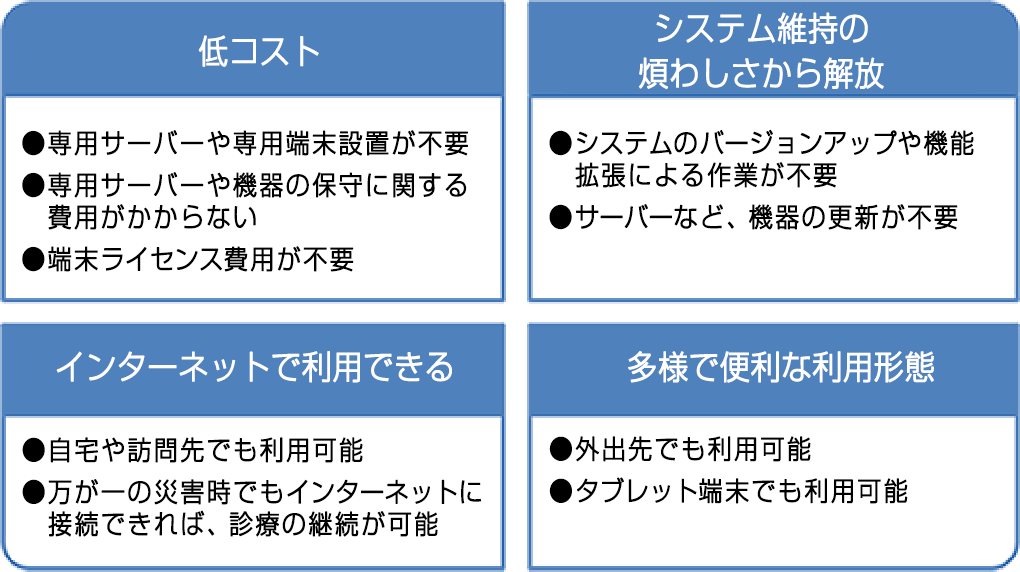 低コスト、システム維持の煩わしさから解放、インターネットで利用できる、多様で便利な利用形態