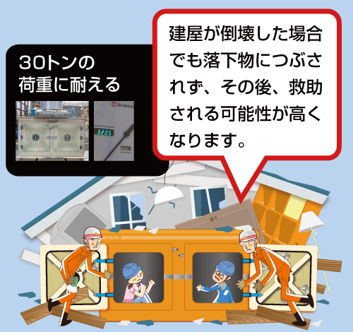 荷重１平方メートルあたり30トンに耐えられる構造のイメージ