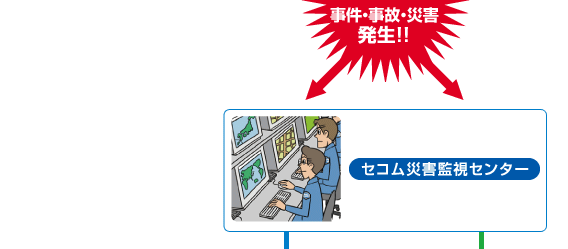 図：セコム安否確認サービスGSイメージ図