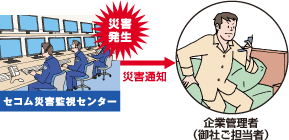 図：国内の災害発生をすぐに把握