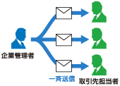 図：取引先の被災状況を迅速に確認