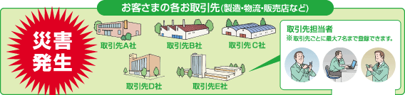 セコム安否確認サービスSCMのイメージ図01