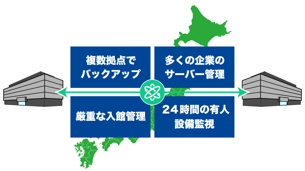 セコム安否確認サービス 災害時支援サービス 防火 防災 エコサービス 法人向けセキュリティ対策 防犯対策のセコム