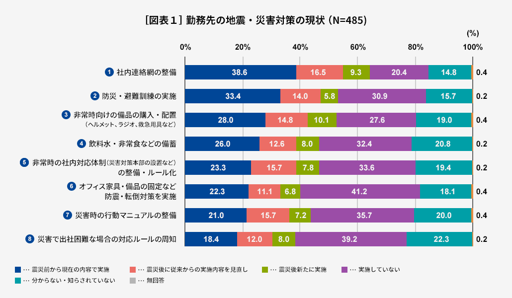 日本 災害 トータル サポート