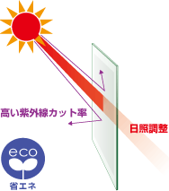 図：日照調整フィルム