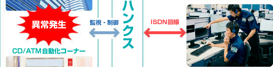 図：金融機関向けオンラインセキュリティのサービスのしくみ