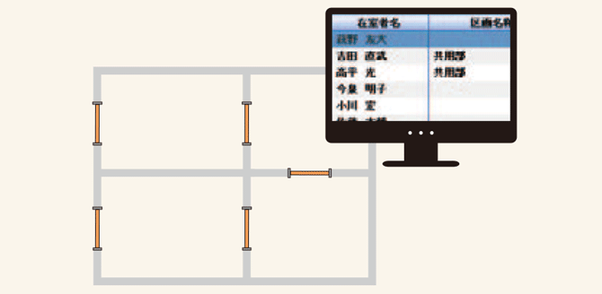 図:在室管理機能 在室状況がわかる