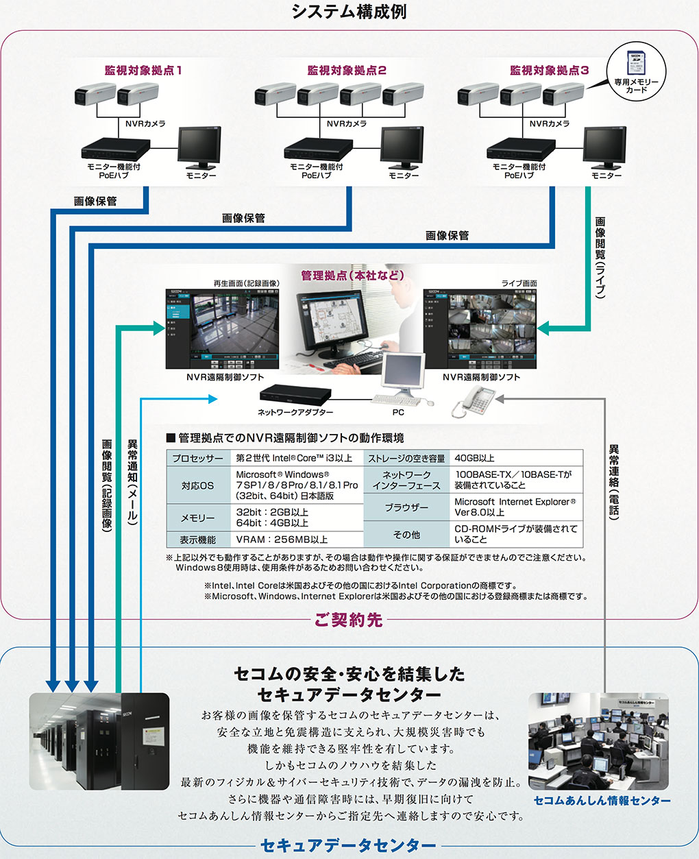 システム構成例