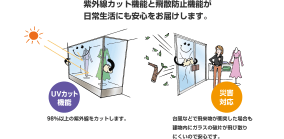 図：紫外線カット、災害対応でもあんしんな防犯フィルム