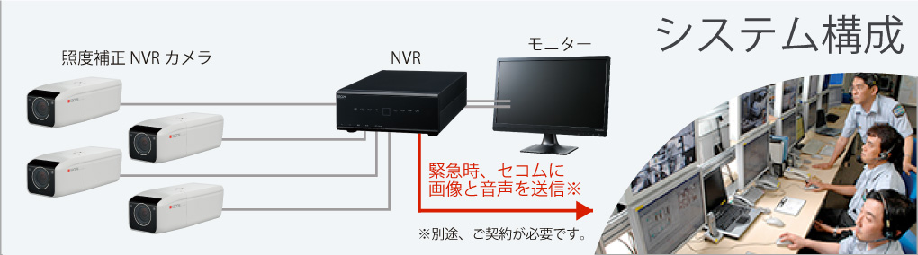 写真:システム構成