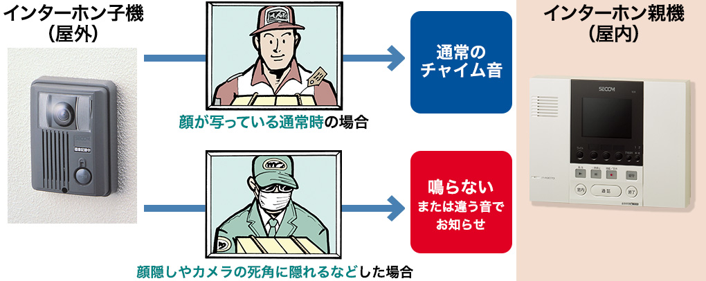 インターホン セキュリフェースインターホン 防犯商品 法人向けセキュリティ対策 防犯対策のセコム