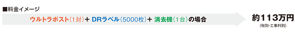図:料金イメージ ウルトラポスト(1対)+DRラベル(5000枚)+消去機(1台)の場合 約110万円(工事料別)