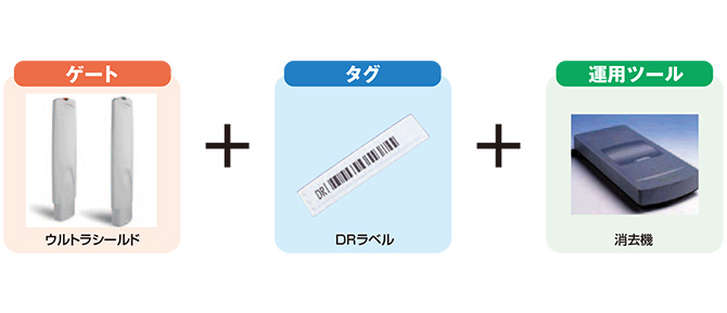 図:ドラッグストア用万引き防止システム例