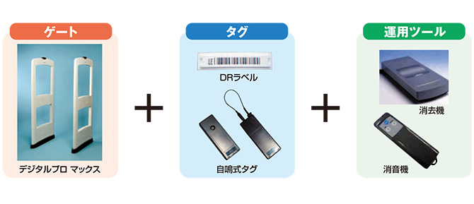 図:家電・ホームセンター用万引き防止システム例