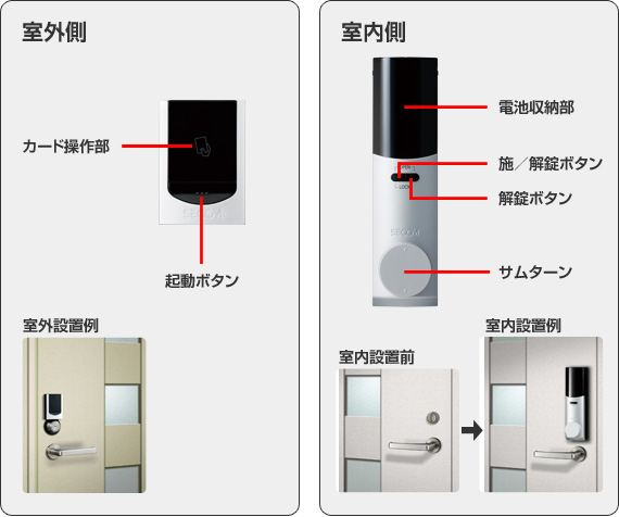 図:機器と設置例